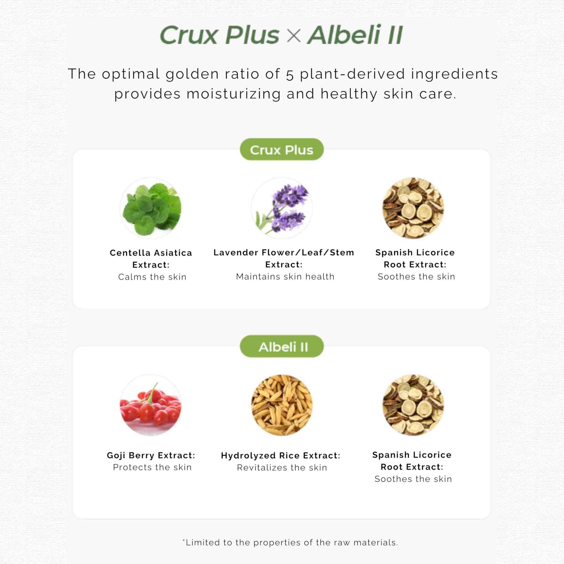 NOSTE SKINCURE Cellike Rapid Soothing Ato Liposome Lotion, Deep Soothing & Skin Barrier Repair for Dry & Itchy Skin, Hypoallergenic, Vegan Lotion, 1.01 fl.oz.