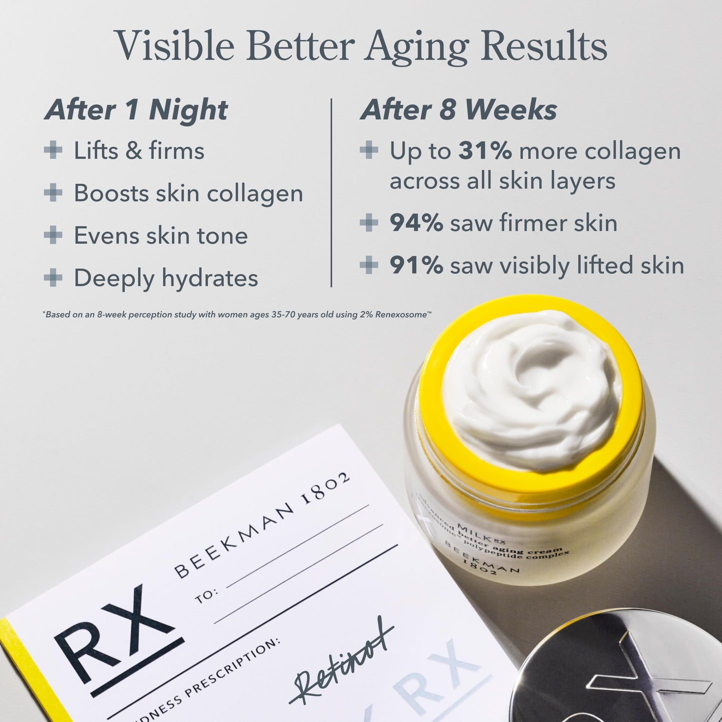 Beekman 1802 Milk RX Advanced Better Aging Collagen Moisturizer Face Cream – 4X Retinol Alternative with Goat Milk Exosomes & Polypeptide, Firming Cream, 0.51 fl oz