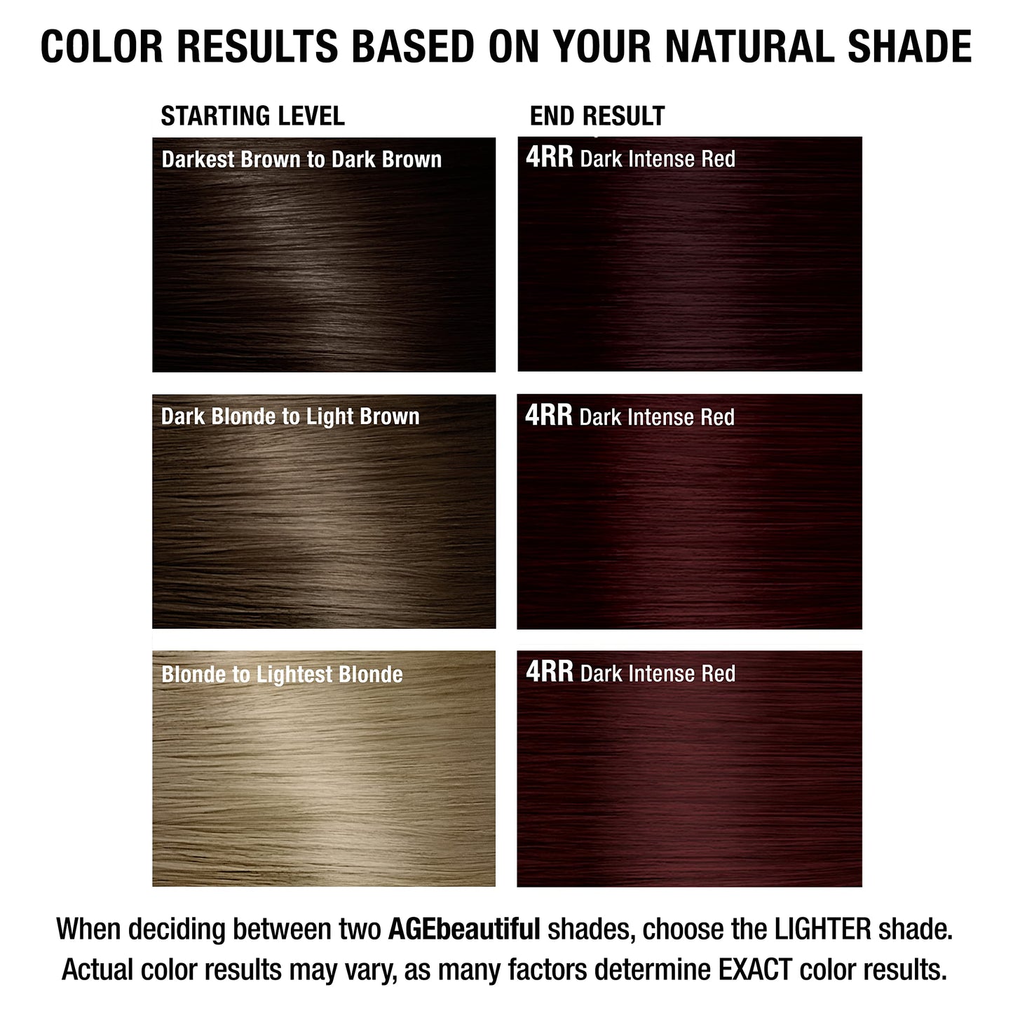 AGE beautiful Permanent Hair Dye 4RR Dark Intense Red - Intense Red / Vibrant Red Hair Color Cream with 100% Gray Coverage, Anti-Aging Biotin Formula for Thicker, Fuller Hair, Salon Quality