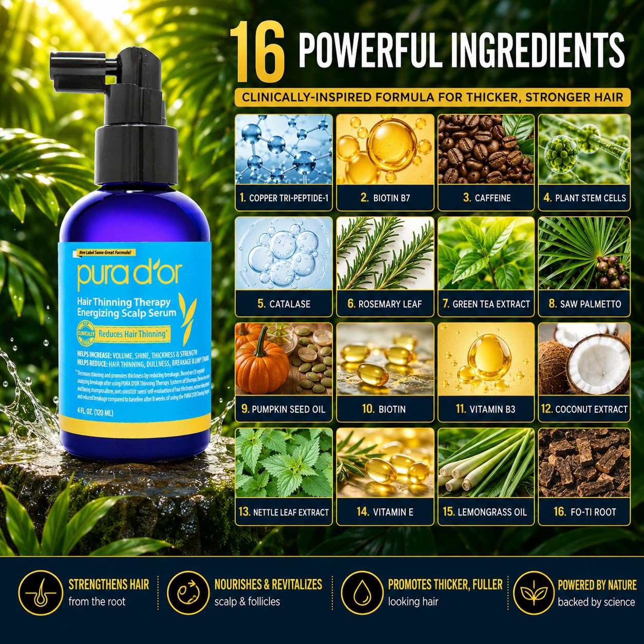 PURA D'OR Hair Thinning Therapy Energizing Scalp Serum 4oz w/Copper Tripeptide, Biotin, Caffeine, Plant Stem Cell, Catalase & DHT Balance, Rosemary Green Tea Leaf Extract, All Hair Types, Men Women
