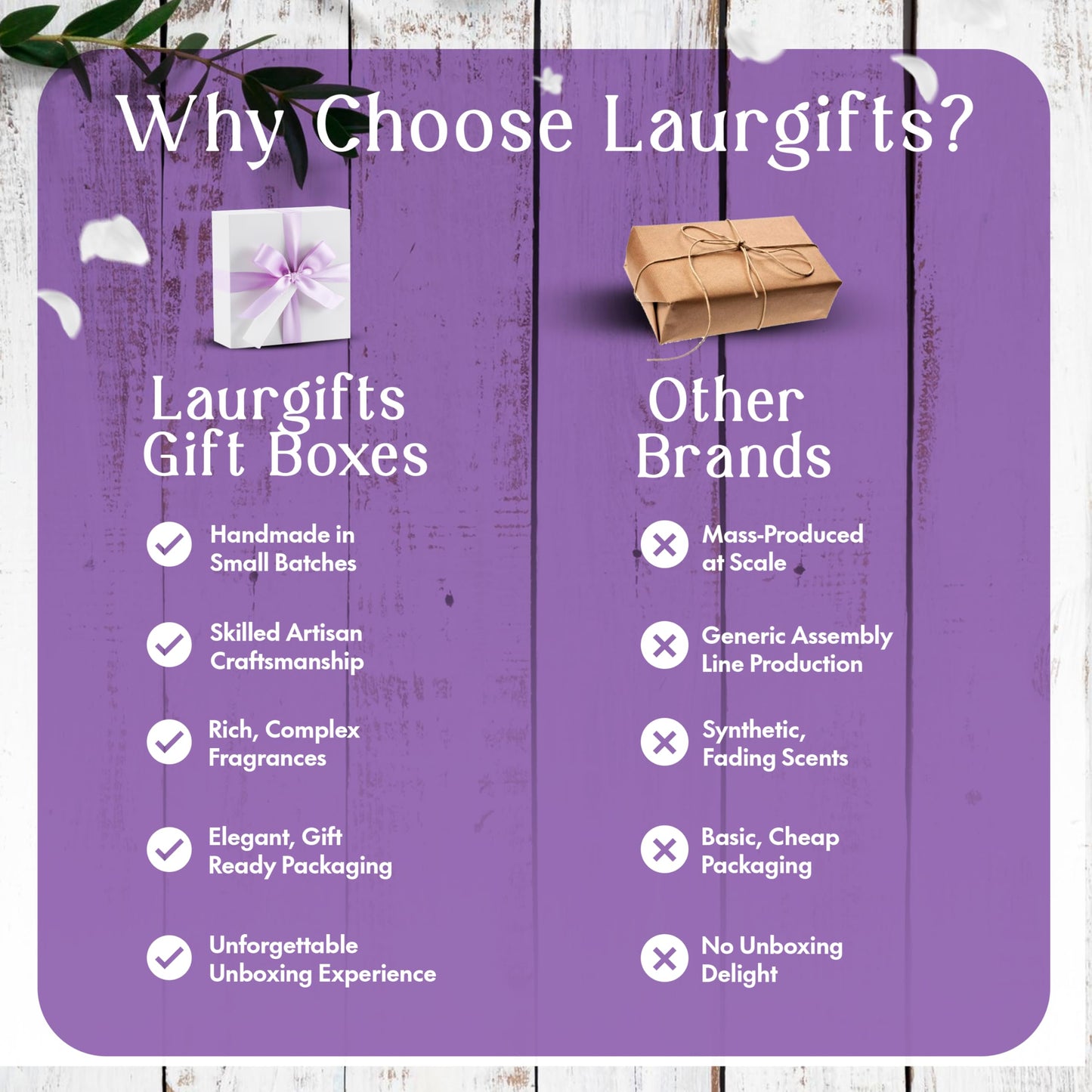Birthday Gifts for Women – Lavender Spa Gift Basket, Small Candle Set with Bath Gifts, Relaxing Self Care Basket, Lavender Gift for Her