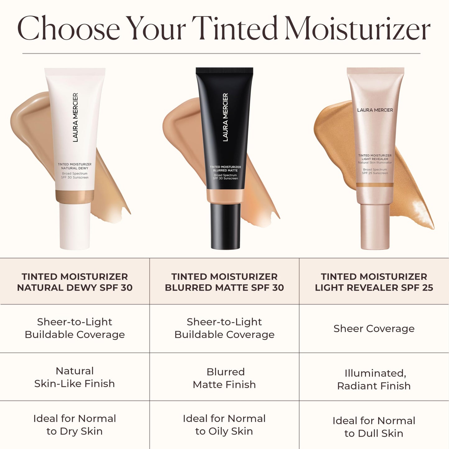 Laura Mercier Tinted Moisturizer Light Revealer Natural Skin Illuminator with SPF 25: All Day Hydration, Ultra-Sheer Coverage, Luminous & Radiant Finish, Skin Tint, Petal