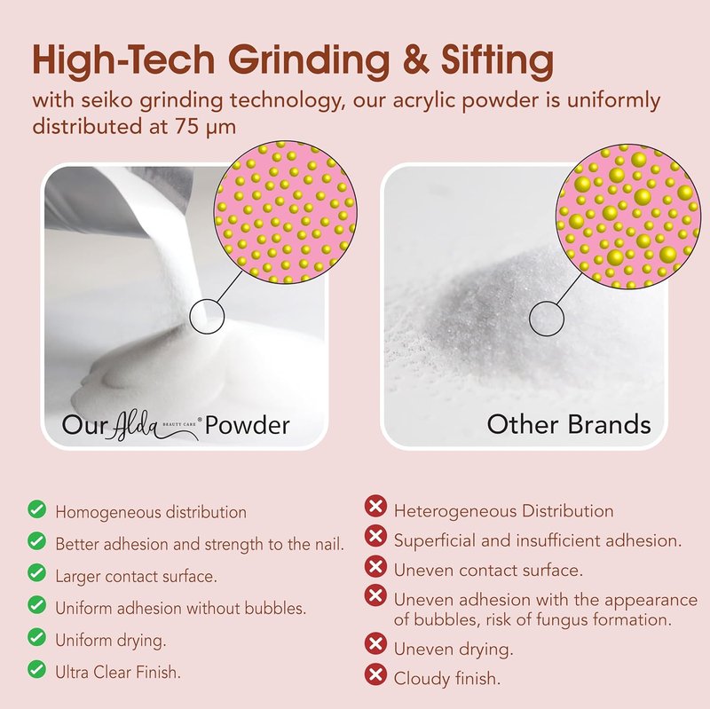 Alda Acrylic Powder - Professional 16oz Clear Nail System for Salon Quality Nails