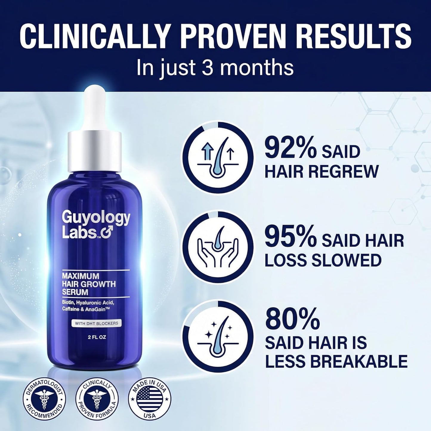 Hair Growth Serum - DHT Blocker for Men & Women | Thickening Formula with Biotin & Caffeine, 4% AnaGain™