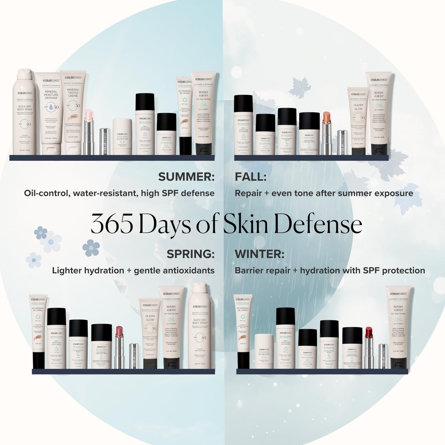 MDSolarSciences Mineral KidCrème SPF 50 | Gentle Kids Sunscreen | Zinc Oxide & Squalane Formula | Water-Resistant Fragrance-Free Protection | 3.4 Fl Oz