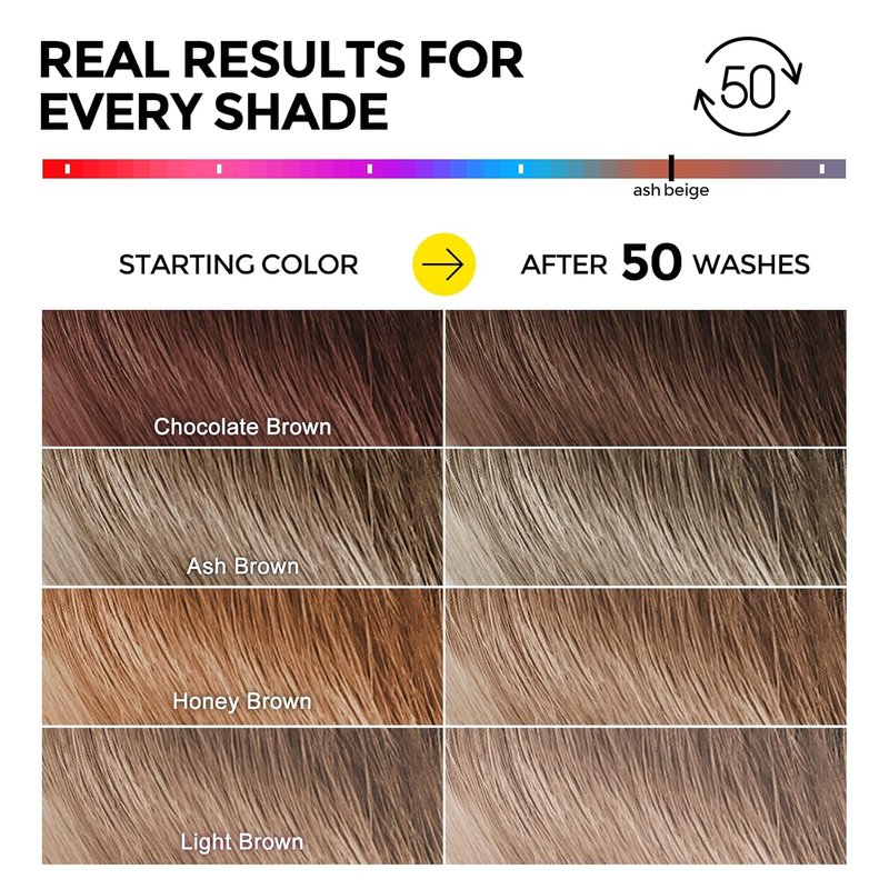 Ultra Color Safe Shampoo - Prevent Fading & Enhance Shine | Vegan Formula for Brown Color Treated Hair