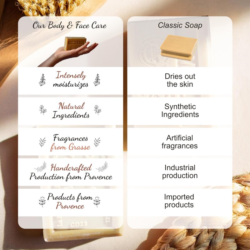 Authentic Savon de Marseille Soap – French Milled Bar Soap with Saponified Olive Oil – Fragrance-Free, 100% Natural Ingredients – For Body, Face, Hands & Home – Cleanser Made in France - 3x10.6 oz