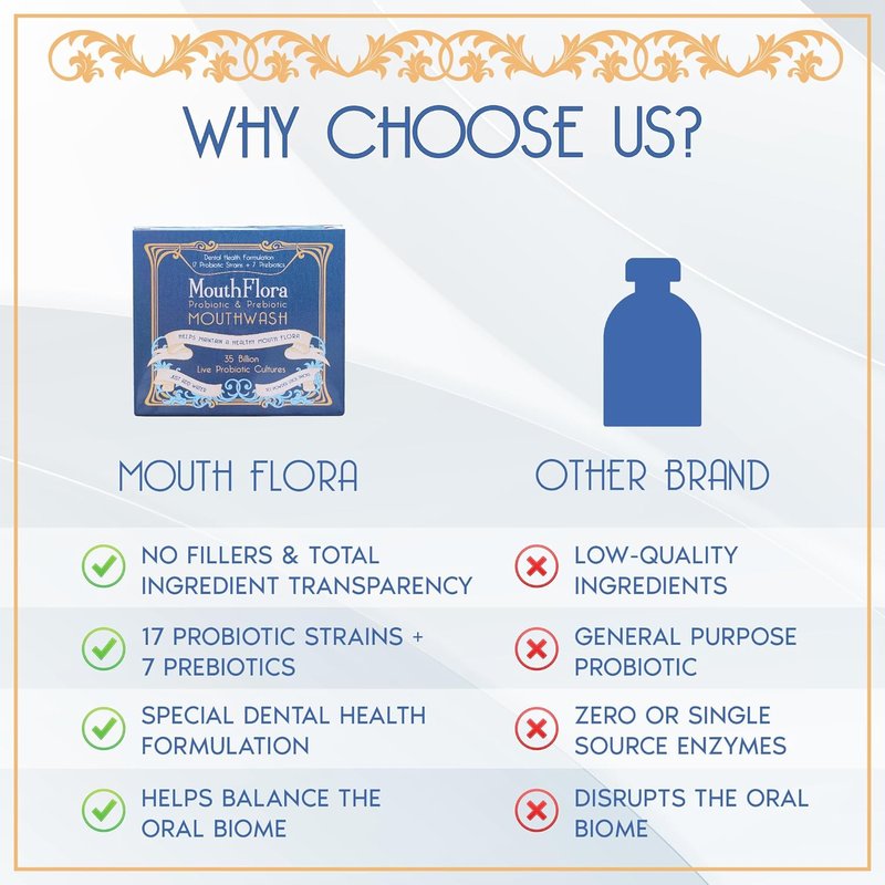 Probiotic & Prebiotic Mouthwash for Adults - Dry Mouth & Oral Thrush Relief | 30 Pack