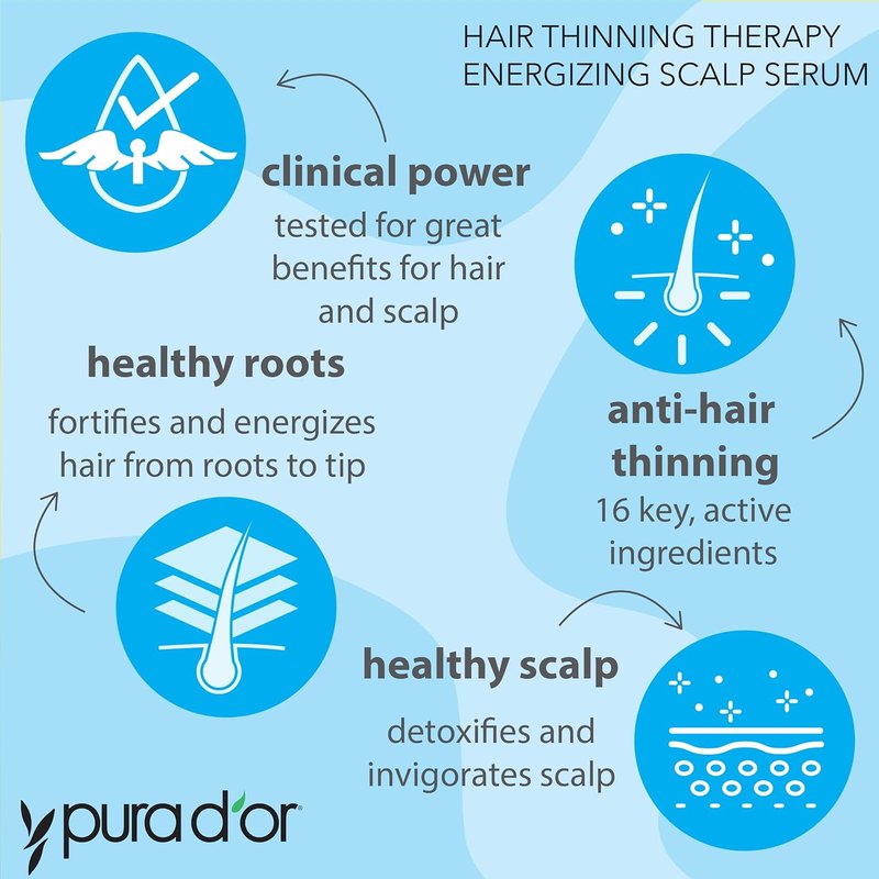 PURA D'OR Hair Thinning Therapy Serum - Energizing Scalp Treatment with Biotin & Caffeine | 4oz for All Hair Types