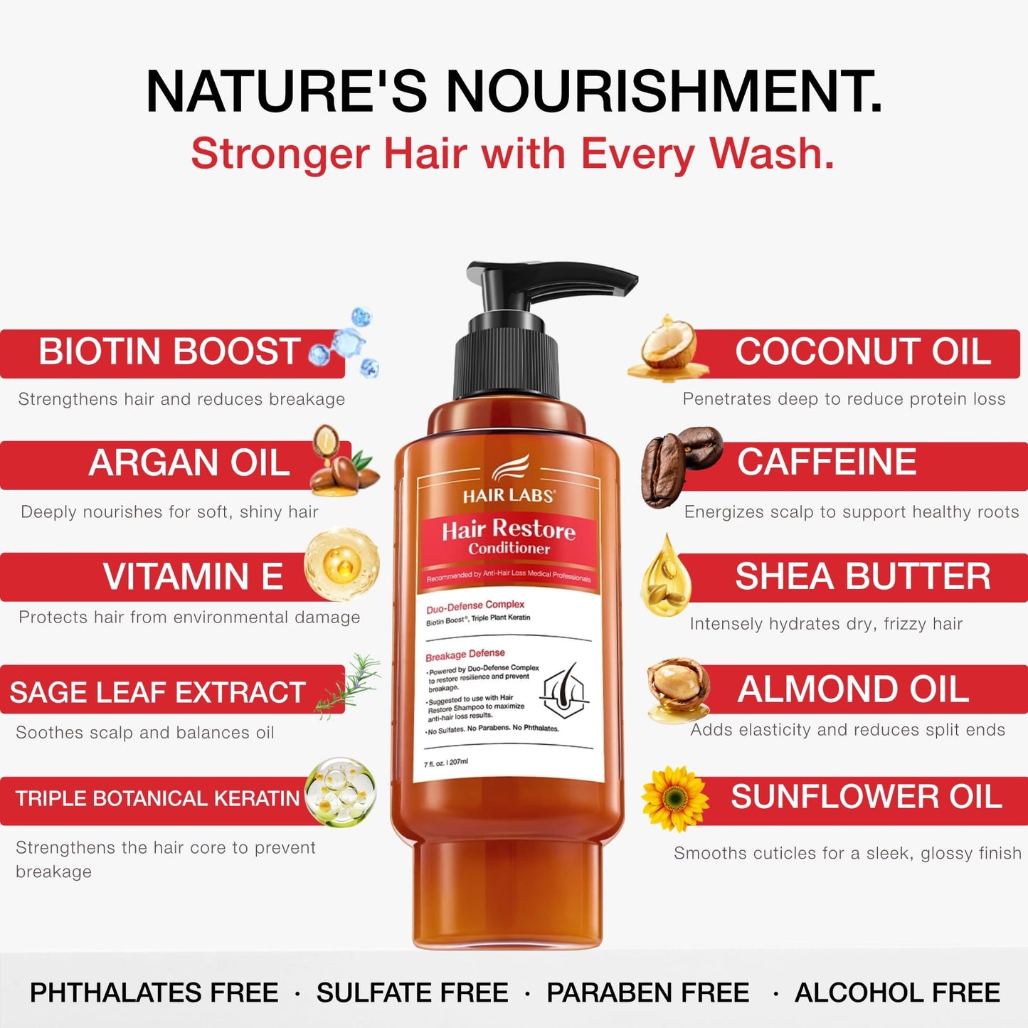 Hair Labs Hair Conditioner for Dry Damaged Hair, Keratin & Biotin Conditioner for Men and Women, Sulfate Free Deep Moisturizing Conditioner for Breakage, Frizz & Thinning Hair, 7 Fl Oz
