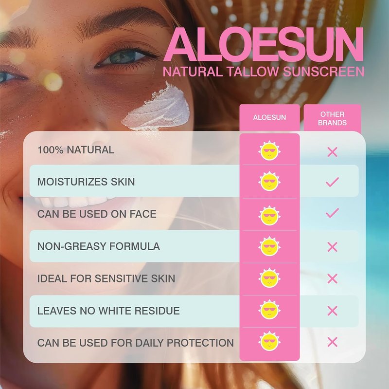 Organic Beef Tallow Sunscreen SPF 30 | Natural Sunblock Lotion with Non-Nano Zinc Oxide - Reef Safe Travel Size - 2.12 Oz