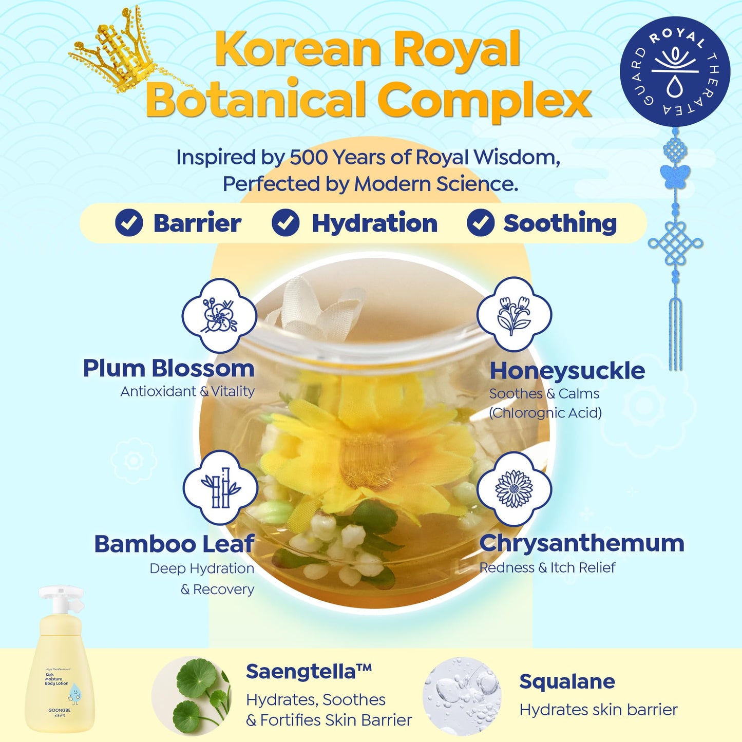 GOONGBE Kids' Moisture Body Lotion - Korean Kids Daily Body Moisturizer - Long Lasting 24hr Hydrating Cream Type Lotion with Cica and Squalane - Allergen Free Scent, 2.7 fl.oz. 2 Pack
