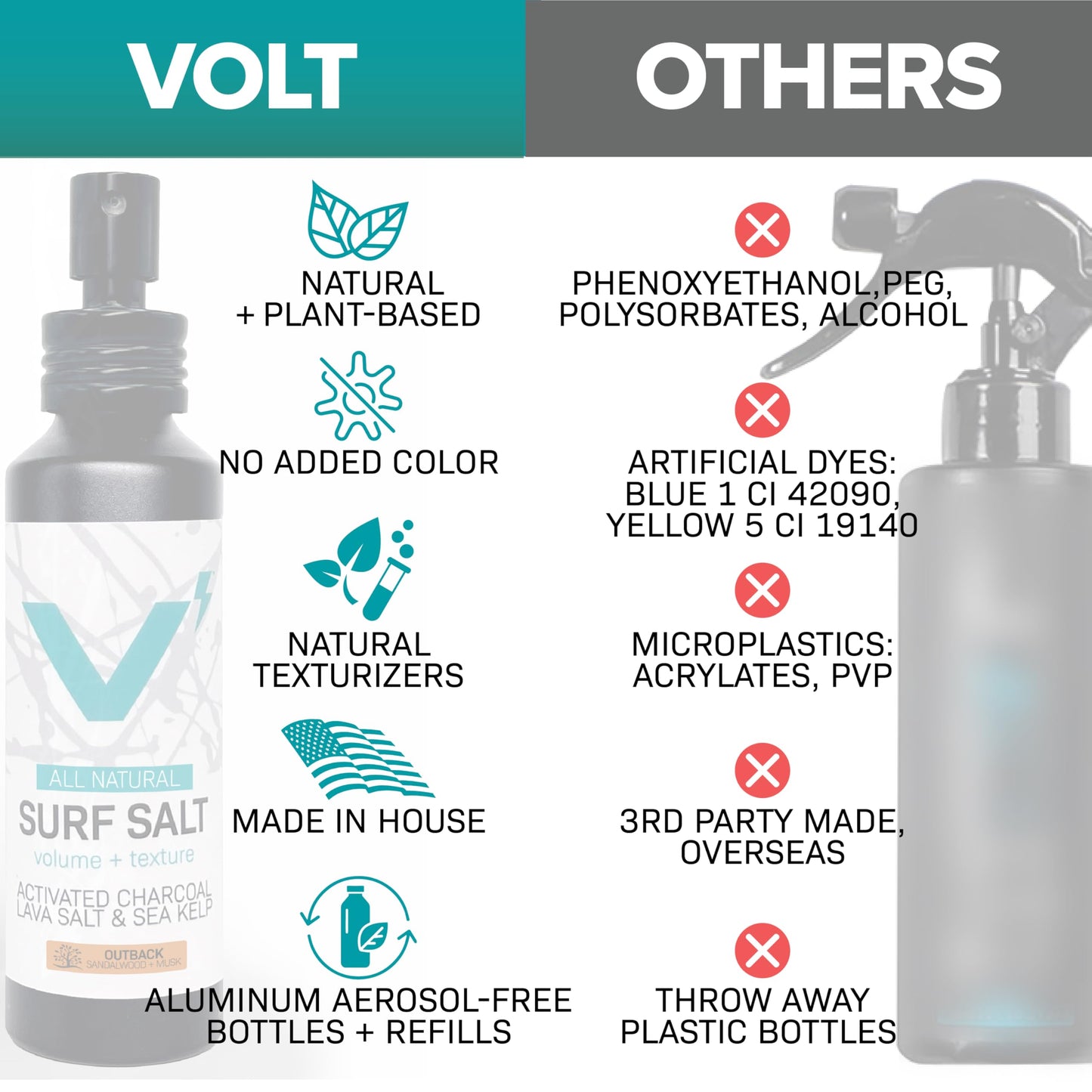 VOLT Grooming Surf Sea Salt Spray for Men, Hair & Beard Natural Volumizing Texture Spray with Activated Charcoal, Sea Kelp & Green Tea, Aerosol Free Hair Texturizer, Outback Scent Refill, 30 Fl Oz