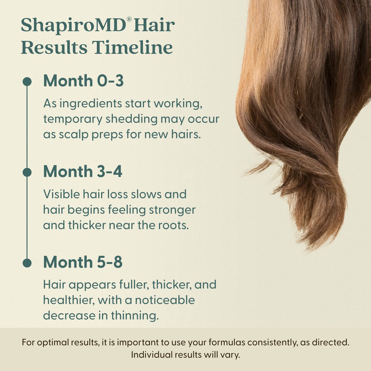 Shapiro MD Hair Growth Experts Mens Regrowth Travel Kit: Leave-In Foamer, 5% Minoxidil. Achieve Thicker, Fuller and Healthier Looking Hair, 1 Month Supply