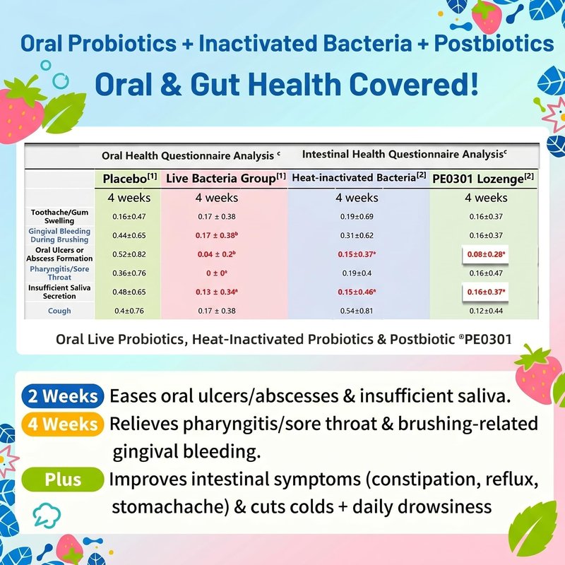 fanFentac Oral Probiotics for Bad Breath & Gum Health - 22.5 Billion CFU Dental Probiotic Powder with 3 Proprietary Strains - Sugar-Free Strawberry Mint Popping Powder - 30 Stick Packs