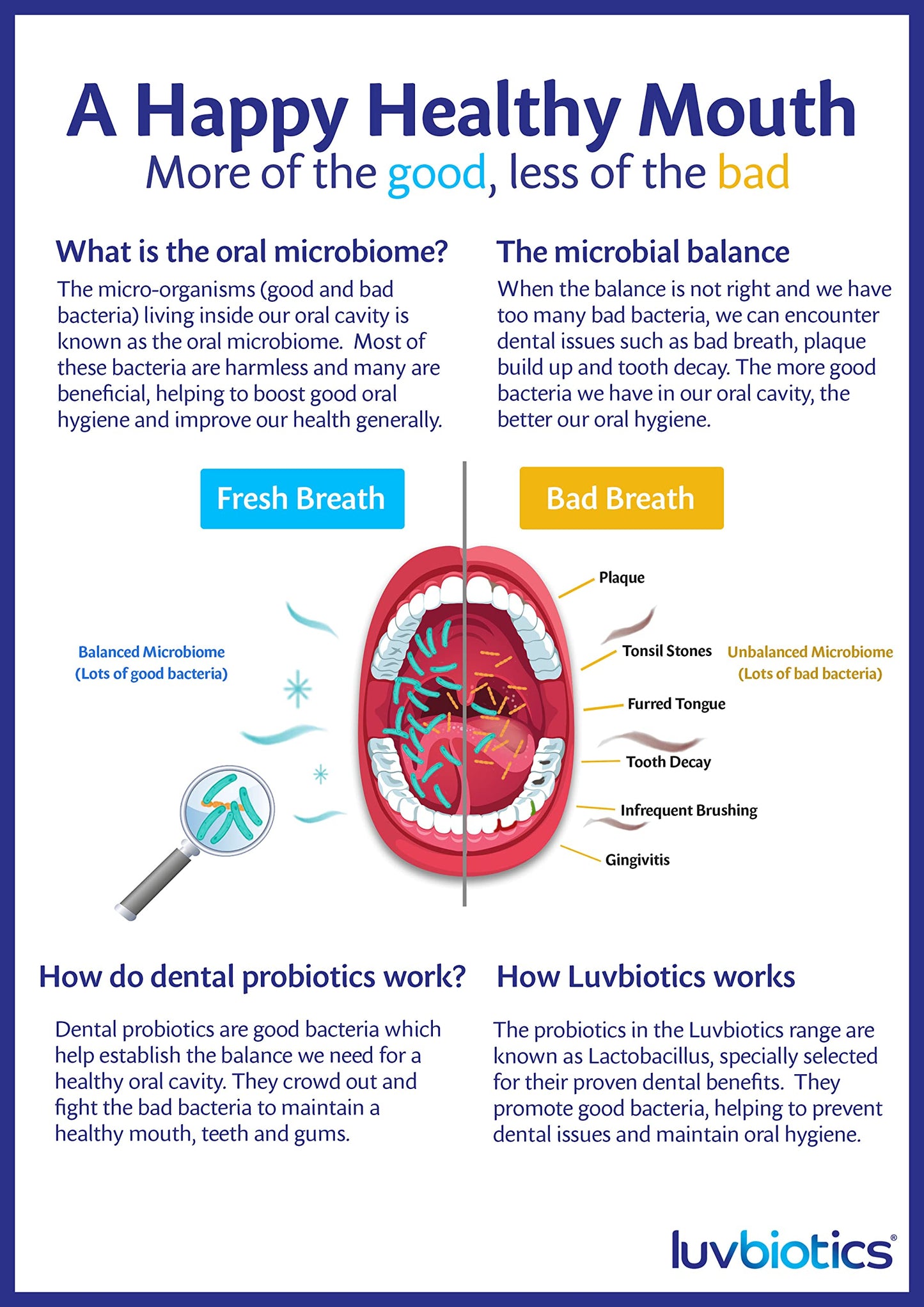 Luv Biotics Probiotic Cherry Lozenges with Xylitol for Healthy Oral Microbiome, Fresh Breath & Cavity Protection. No Artificial Colours/preservatives. 3 Pack of 30's