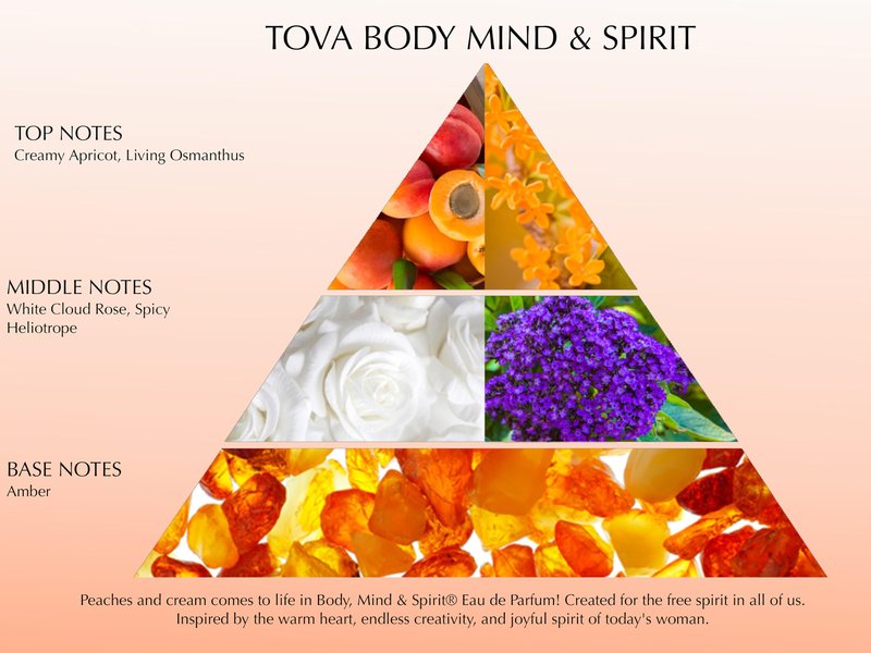 Tova Body, Mind & Spirit Eau de Parfum – Peaches & Cream Scent for Women – Osmanthus Rose Apricot – USA-Made & Cruelty-Free – 3.4 fl oz