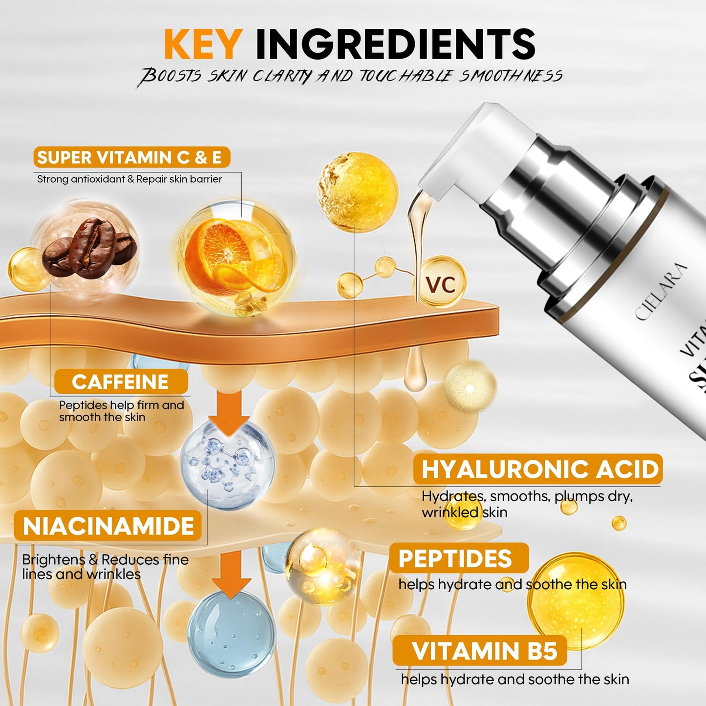 CIELARA Vitamin C Serum for Face, Anti Aging 20% Super C Serum With Vit C Hyaluronic Acid, Vitamin E, Peptides, Collagen Wrinkle Serume for Dark Spot, tighten, firming, lift, Brightening-1.9 Fl Oz