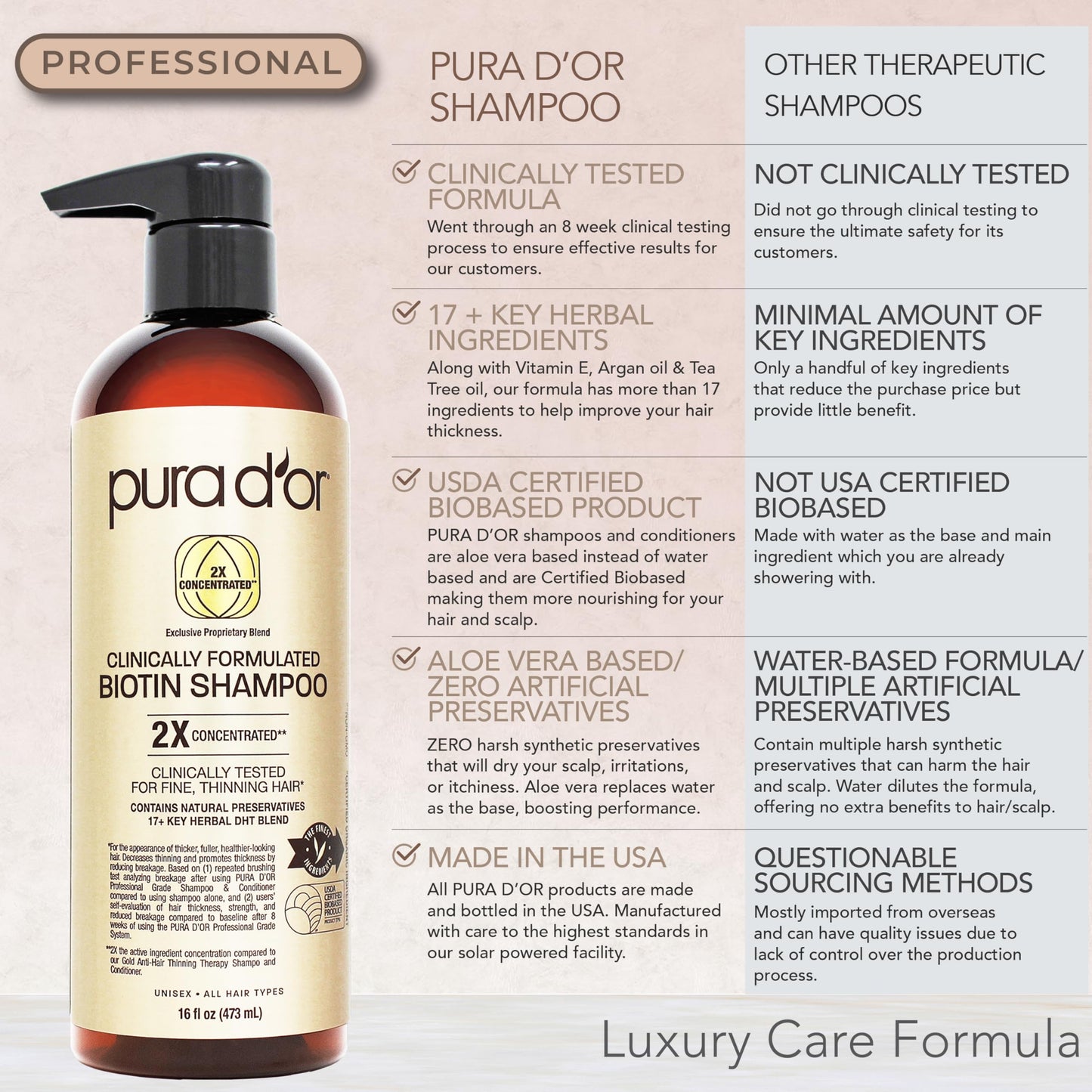 PURA D'OR Clinically Formulated Biotin Shampoo & Hair Regrowth Conditioner For Hair Thinning - 2X Concentrated Proprietary Thickening Blend For Women & Men, Sulfate Free, Botanical Zen Scent,16oz x2