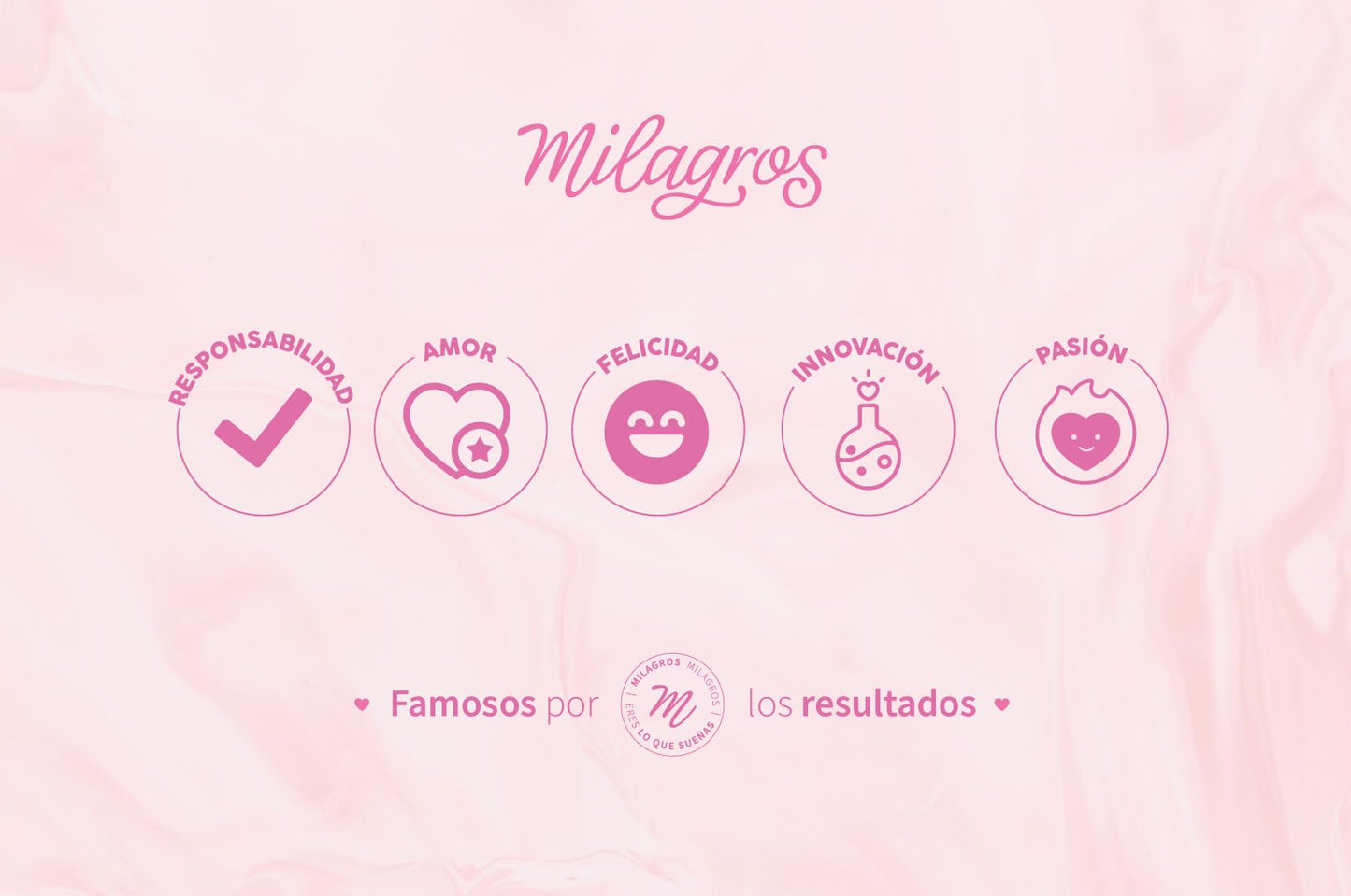 Milagros Shampoo Emergencia Capilar Colombian Hair Care Products for Natural Growth, Strengthening, and Repair Set of 1, 100% Natural