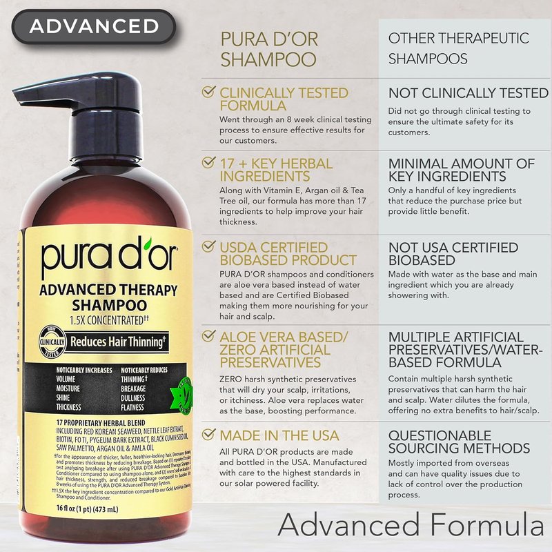 PURA D'OR Biotin Shampoo & Conditioner Set - Hair Regrowth & Thickening Treatment for Men & Women | 16oz x2