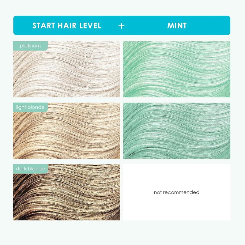 Keracolor Color + Clenditioner - 3-in-1 Color-Depositing Conditioner | Semi-Permanent Hair Color, 12 Fl Oz, 23 Shades