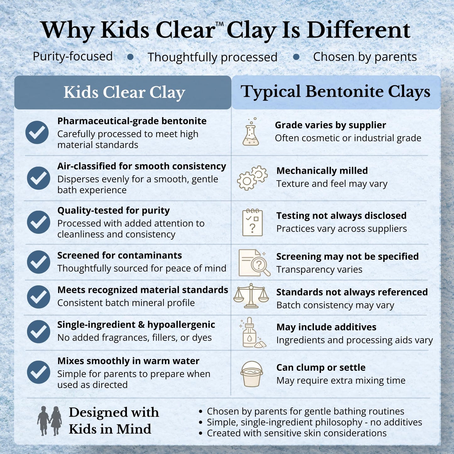 Kids Clear Detox Clay Bath, 100% Pure Sodium Bentonite - Cleansing and Purifying, by -Evenbetternow LLC – 2.5 lb (40 oz) Standard Size