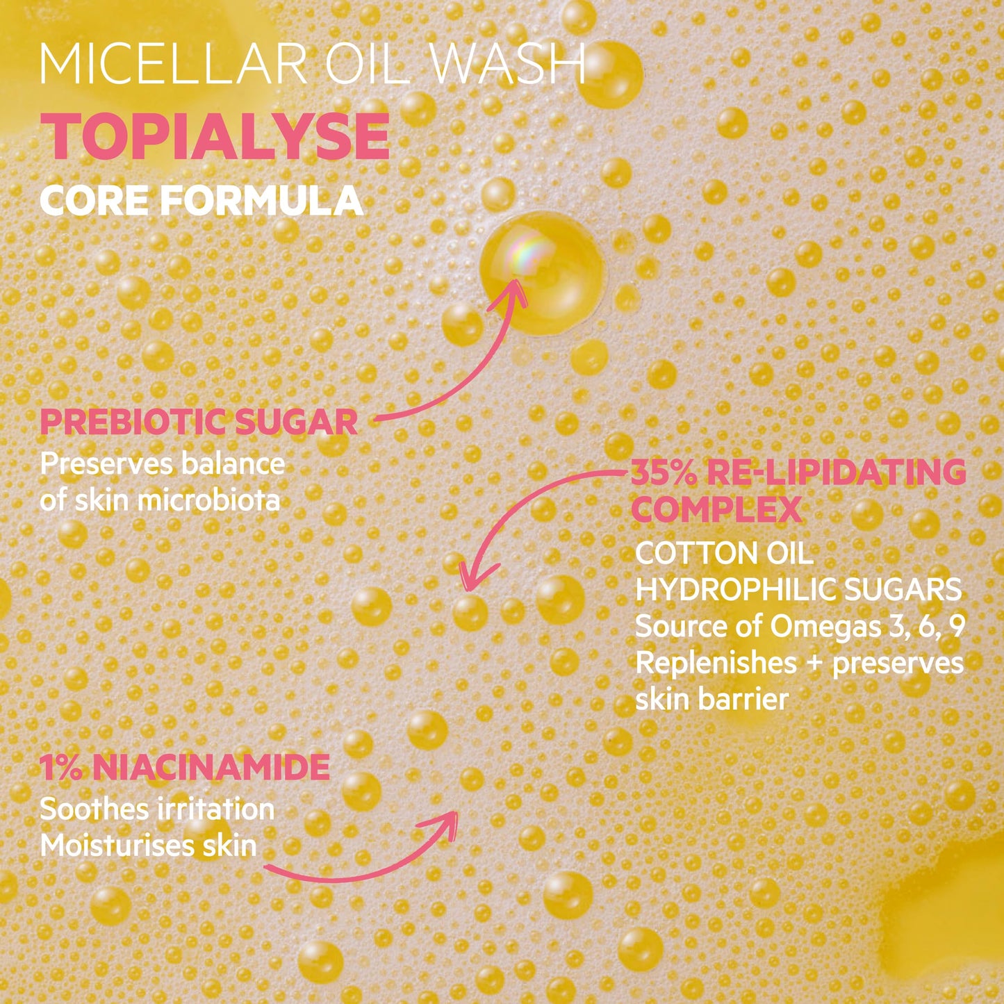 SVR Topialyse Micellar Cleansing Oil Wash With Niacinamide & Prebiotics For Face & Body. 24hr Moisturizing, Bath & Shower Cleanser For Sensitive Dry Skin Prone To Itching & Irritations, 13.5 Fl.oz