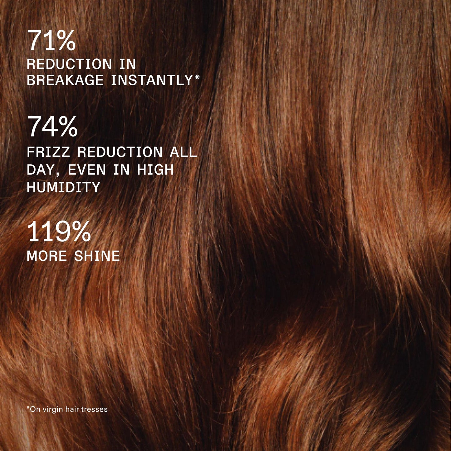 Olaplex Rich Hydration Mask | Hydration & Frizz Control, 200 mL