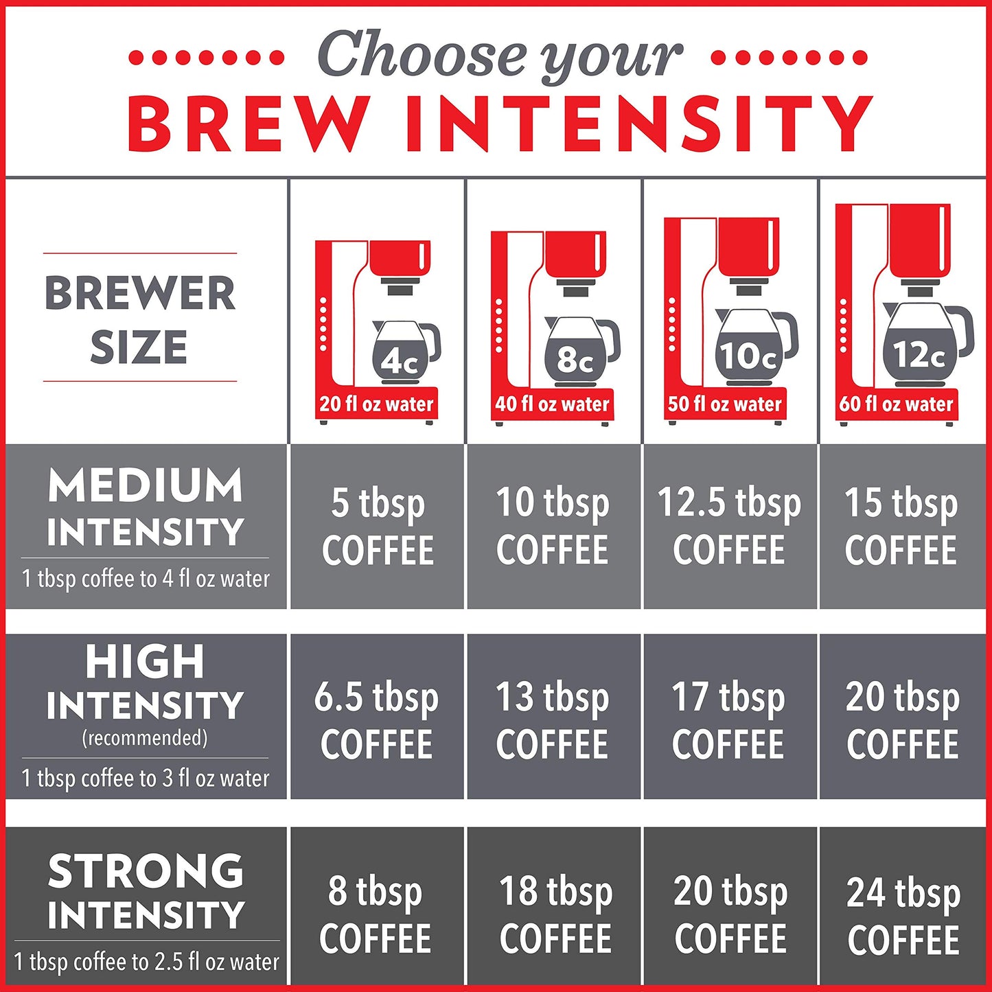 Community Coffee Breakfast Blend, Ground Coffee, Medium Roast, 12 Ounce Bag (Pack of 1)