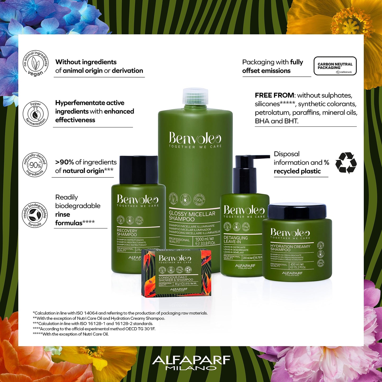 ALFAPARF MILANO Benvoleo Hydration Rich Conditioner for Dry Hair - Clean, Vegan, Sustainable Hair Care - Hydrates, Moisturizes, Nourishes - Paraffin Free - Natural Ingredients - 9.3 FL. Oz.