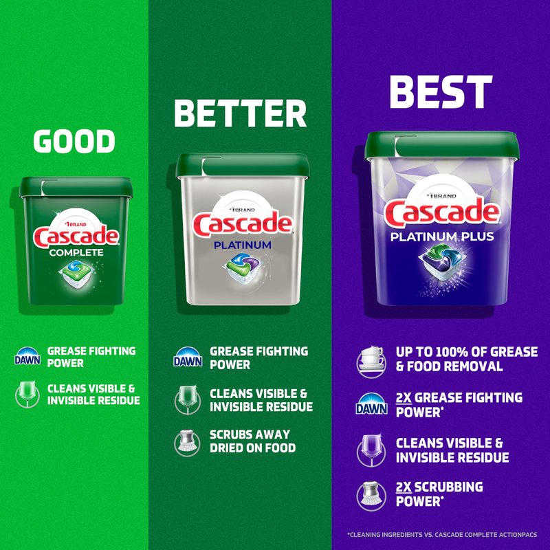 Cascade Platinum Dishwasher Pods, Dishwasher Detergent, Dish Detergent Soap, Fresh, 12 count