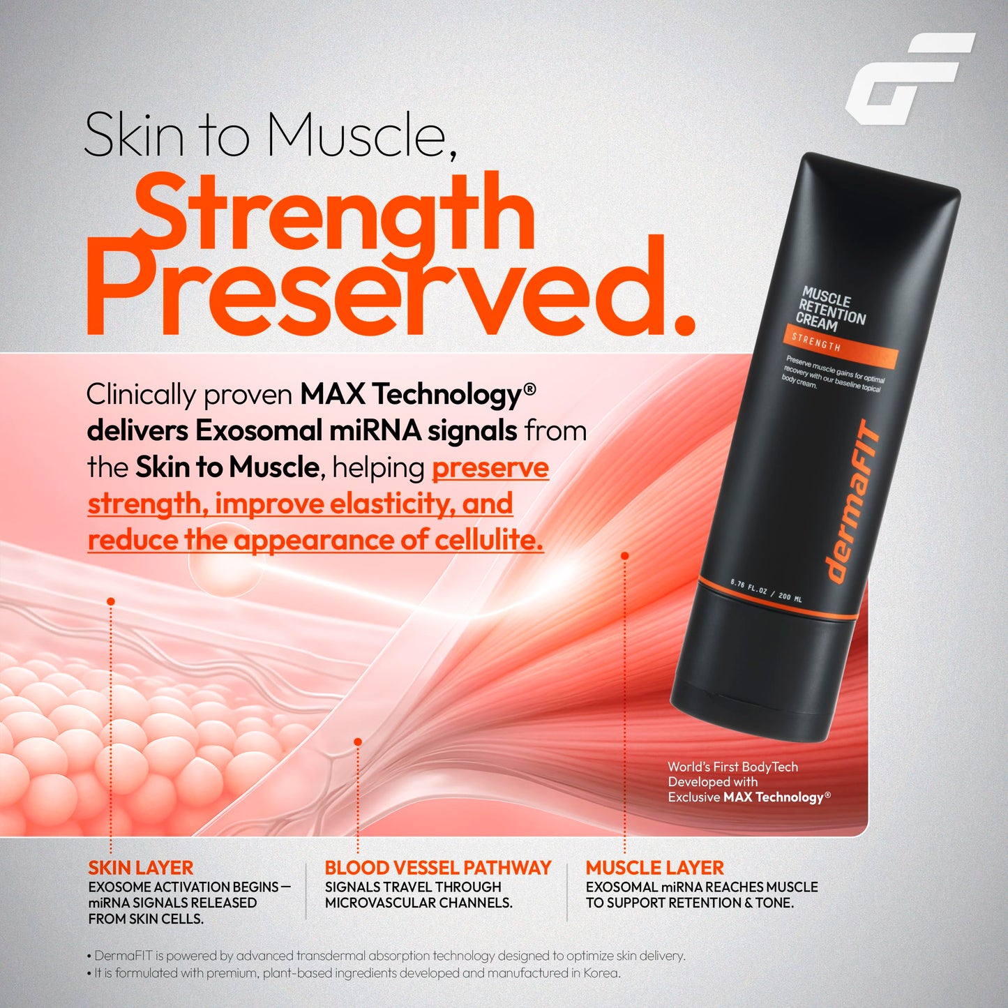 dermaFIT Strength Muscle Maintenance Body Cream - Post Workout Prevents Muscle Loss for Men & Women, 200ml, No Artificial Fragrance, M.A.X. Tech, Topical Analgesic for Muscle