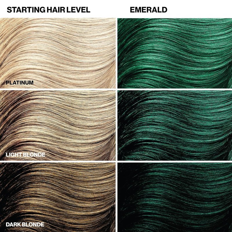 Keracolor Clenditioner - Emerald Color Depositing Conditioner | 12 Fl Oz